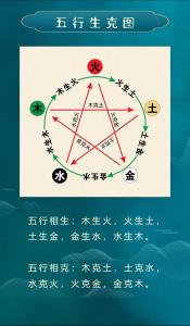 此生注定相克相沖的命局組合  地支相沖五行