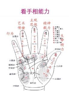 手相命運(yùn)線怎么看 具體分析命運(yùn)線的影響