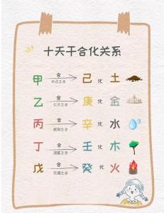 男女日柱陰陽相合 男女日柱天克地沖詳解