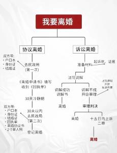 有二婚命的人必須會離婚嗎 二婚命化解方法