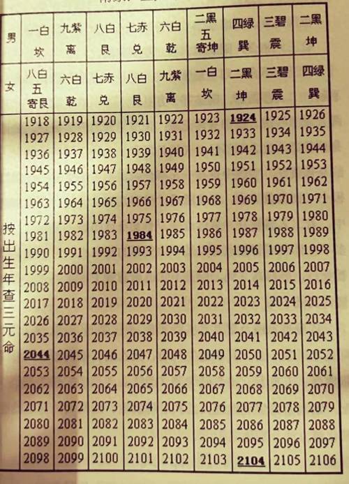 個人命格查詢