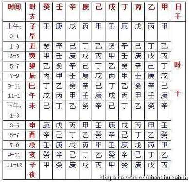 真太陽時(shí)八字排盤