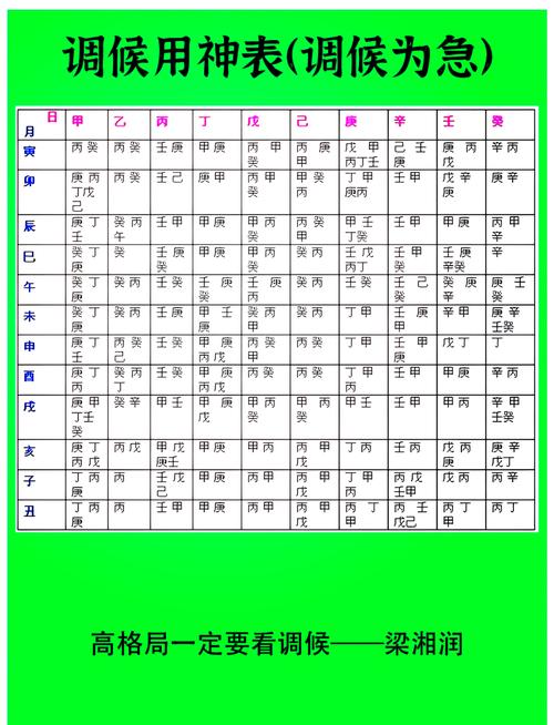 調候用神決定你的富貴 什么樣的八字具有富貴命
