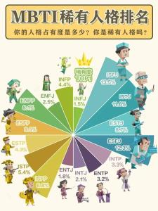 mbti人格測試