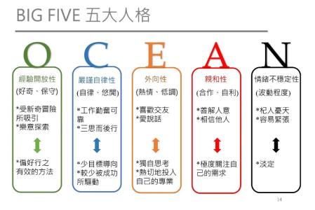 大五人格五個維度