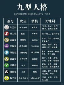 九型人格誰最可怕