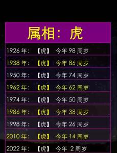 屬虎寅時出生的是什么命女 很可憐