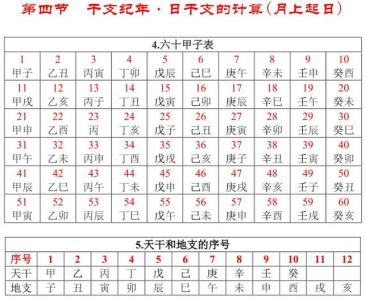 年柱和年干的區別