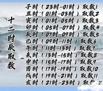 算卦啥時候去算的準