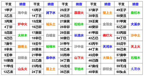 2022年八月十七出生的孩子干支詳解 日柱論命走什么大運