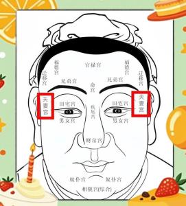 面相十二宮口訣 夫妻宮是什么意思
