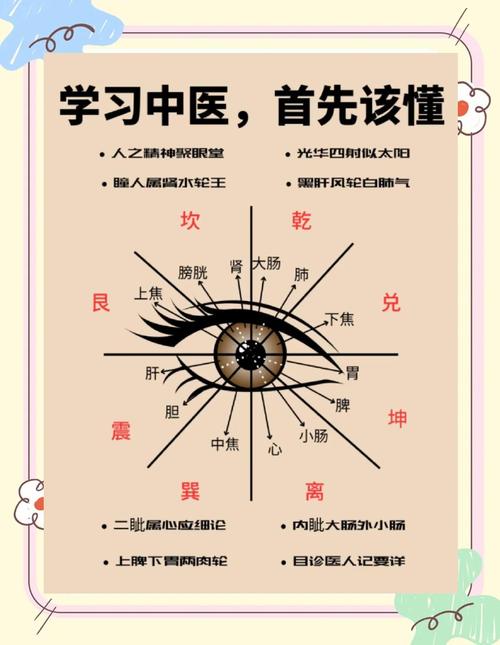 從眼睛看哪種男人需要提防