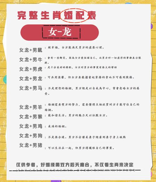 屬龍和哪個生肖最配 屬龍人不適合跟什么生肖結婚