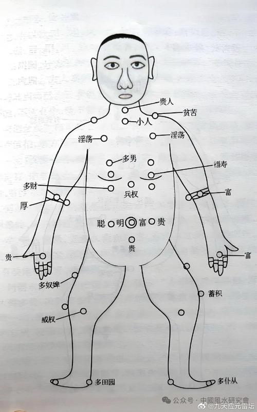 身體這幾處痣不可亂點