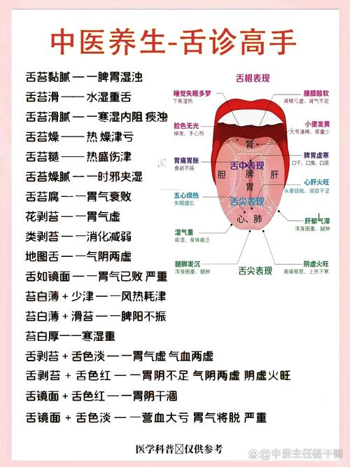 舌頭與運(yùn)勢(shì)