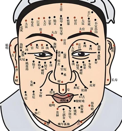 破財(cái)敗運(yùn)的痣長(zhǎng)在哪兒