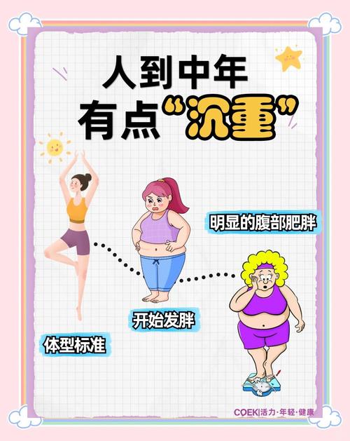 身體發福運勢如何