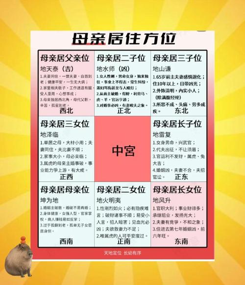 住宅風水與兒女婚姻的影響是什么？