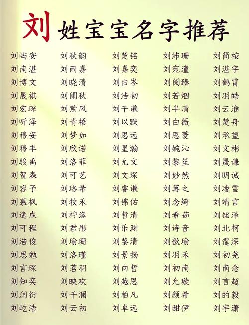 姓劉的寶寶名字大全