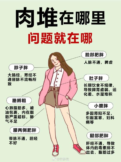 女人哪三個部位長的胖旺夫