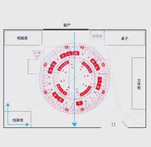 風(fēng)水知識(shí)：結(jié)婚照放在哪里好