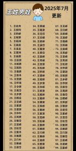 姓王的寶寶如何起個好聽的名字