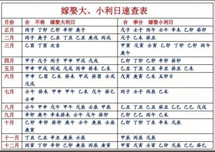 2019年木命人哪個月份最適合求婚