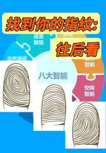 指紋揭示你的命定愛情