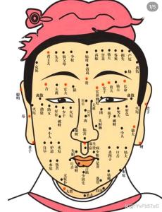 分析脖子四周長(zhǎng)痣的含義