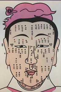 眉毛有痣土中藏金是什么說法 大富大貴痣相圖解