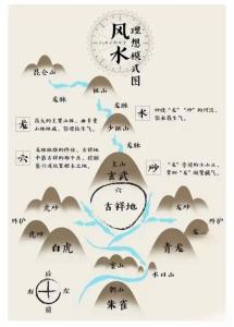 最需要看風水的三類人群