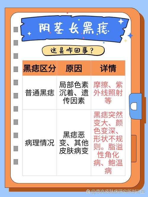 男人蛋蛋上長痣代表