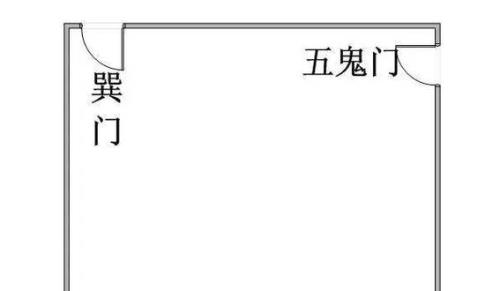 透析：店面鬼門的風水處理