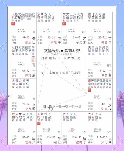 廉貞天府在戌坐夫妻宮 善于理財比較節(jié)儉